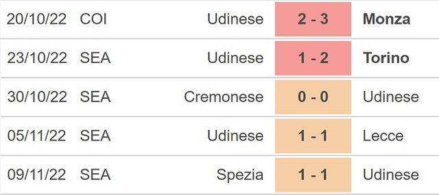 Nhận định bóng đá, nhận định Napoli vs Udinese, Serie A (21h00, 12/11) - Ảnh 5.