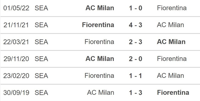 Nhận định bóng đá, nhận định AC Milan vs Fiorentina, Serie A (00h00, 14/11) - Ảnh 3.