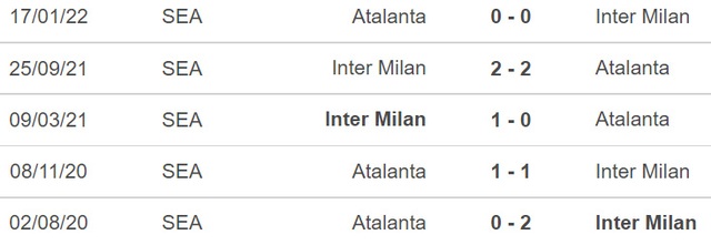 Nhận định bóng đá, nhận định Atalanta vs Inter Milan, Serie A (18h30, 13/11)  - Ảnh 4.