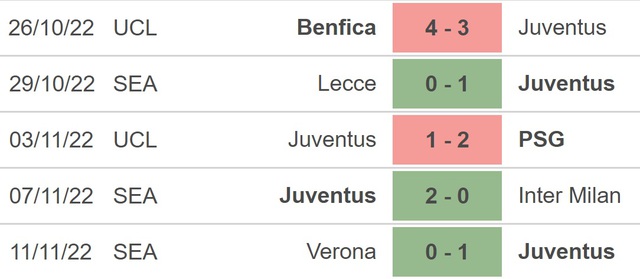 Nhận định bóng đá, nhận định Juventus vs Lazio, Serie A (2h45, 14/11) - Ảnh 4.