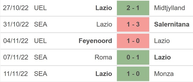 Nhận định bóng đá, nhận định Juventus vs Lazio, Serie A (2h45, 14/11) - Ảnh 5.