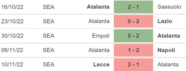 Nhận định bóng đá, nhận định Atalanta vs Inter Milan, Serie A (18h30, 13/11)  - Ảnh 5.
