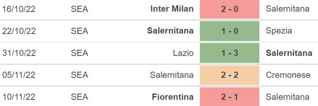 Nhận định bóng đá, nhận định Monza vs Salernitana, Serie A (21h00, 13/11)  - Ảnh 6.