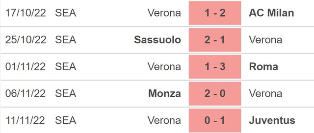 Nhận định bóng đá, nhận định Verona vs Spezia, Serie A (21h00, 13/11) - Ảnh 4.