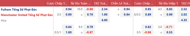 Nhận định bóng đá, nhận định Fulham vs MU, Ngoại hạng Anh vòng 16 (23h30, 13/11) - Ảnh 4.