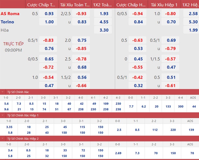 Nhận định bóng đá, nhận định Roma vs Torino, Serie A (21h00, 13/11) - Ảnh 3.