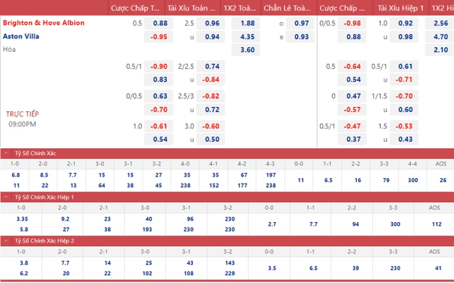 Nhận định bóng đá, nhận định Brighton vs Aston Villa, Ngoại hạng Anh (21h00, 13/11)  - Ảnh 2.