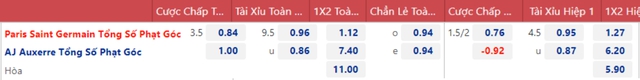 Nhận định bóng đá, nhận định PSG vs Auxerre, Ligue 1 vòng 15 (19h00, 13/11) - Ảnh 4.