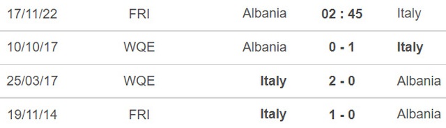 Nhận định bóng đá, nhận định Albania vs Ý, giao hữu quốc tế (02h45, 17/11) - Ảnh 3.