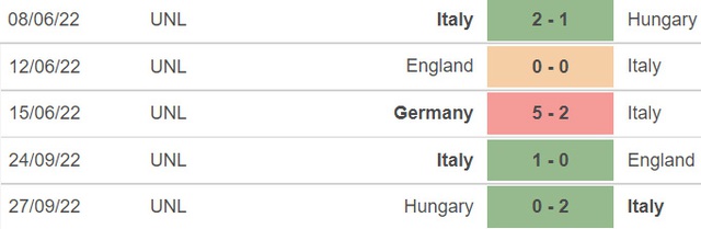 Nhận định bóng đá, nhận định Albania vs Ý, giao hữu quốc tế (02h45, 17/11) - Ảnh 5.