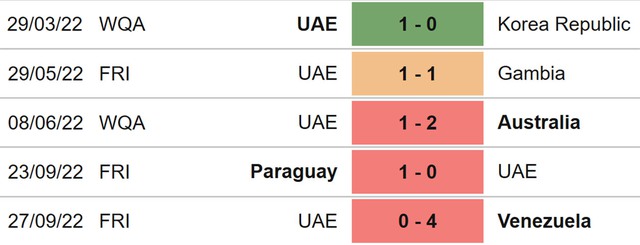 Nhận định bóng đá, nhận định UAE vs Argentina, giao hữu quốc tế (17h00, 16/11) - Ảnh 3.