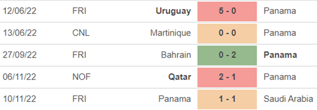 Nhận định bóng đá, nhận định Cameroon vs Panama, giao hữu quốc tế (20h00, 18/11) - Ảnh 5.