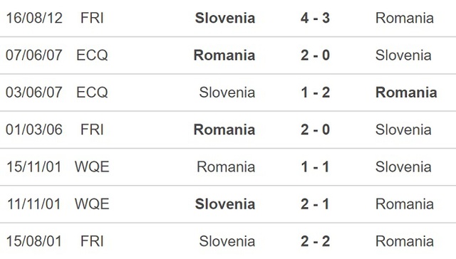 Nhận định bóng đá, nhận định Romania vs Slovenia, giao hữu (23h30, 17/11) - Ảnh 2.