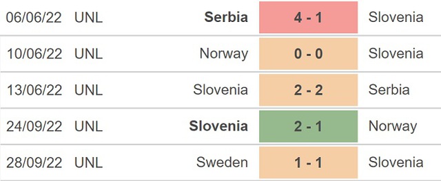 Nhận định bóng đá, nhận định Romania vs Slovenia, giao hữu (23h30, 17/11) - Ảnh 4.