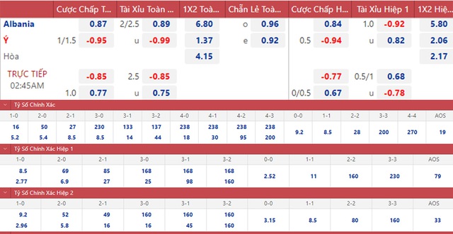 Nhận định bóng đá, nhận định Albania vs Ý, giao hữu quốc tế (02h45, 17/11) - Ảnh 2.