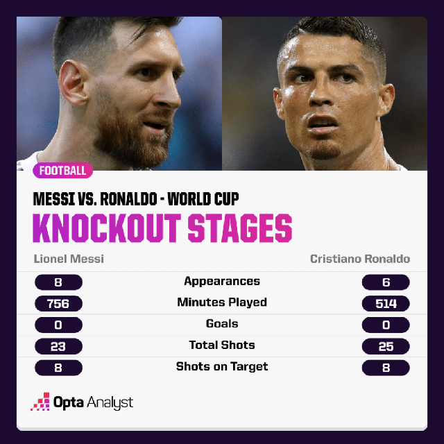 World Cup cuối cùng của Messi và Ronaldo: Bước qua &quot;lời nguyền&quot; để chạm đến đỉnh vinh quang? - Ảnh 13.