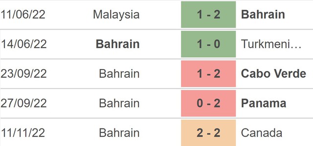 Nhận định bóng đá, nhận định Bahrain vs Serbia, giao hữu quốc tế (22h30, 18/11) - Ảnh 3.