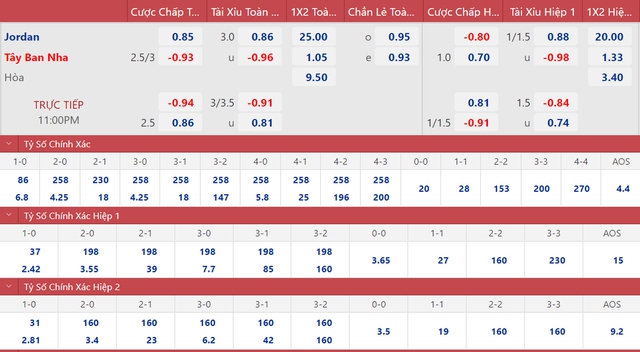 Nhận định bóng đá, nhận định Jordan vs Tây Ban Nha (23h00, 17/11) - Ảnh 2.