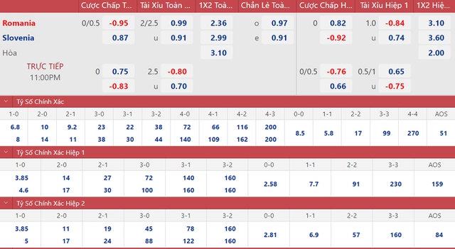 Nhận định bóng đá, nhận định Romania vs Slovenia, giao hữu (23h30, 17/11) - Ảnh 2.