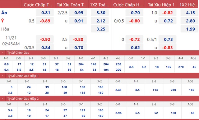 Nhận định bóng đá, nhận định Áo vs Ý, giao hữu quốc tế (02h45, 21/11) - Ảnh 1.