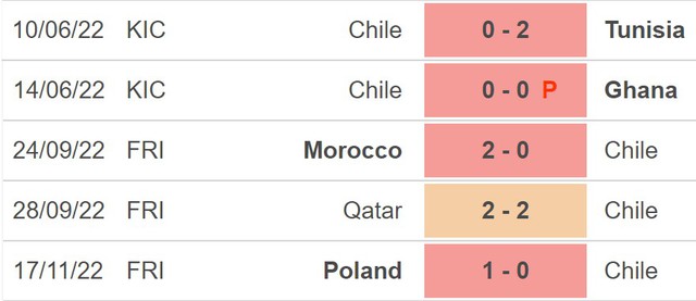 Nhận định bóng đá, nhận định Slovakia vs Chile, giao hữu quốc tế (19h30, 20/11) - Ảnh 4.