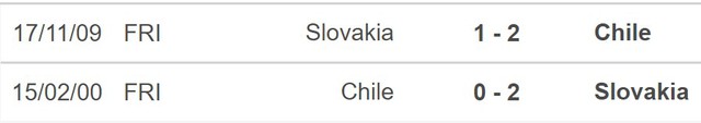 Nhận định bóng đá, nhận định Slovakia vs Chile, giao hữu quốc tế (19h30, 20/11) - Ảnh 3.