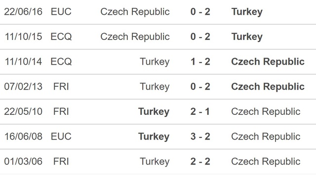 Nhận định bóng đá, nhận định Thổ Nhĩ Kỳ vs Séc, giao hữu (00h00, 20/11) - Ảnh 3.
