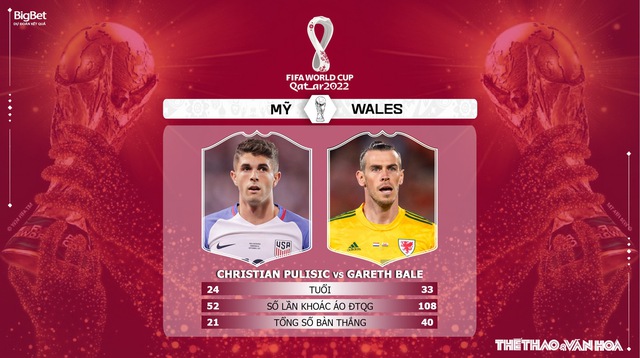 Nhận định bóng đá, nhận định Mỹ vs Xứ Wales, World Cup 2022 (02h00, 22/11)  - Ảnh 5.