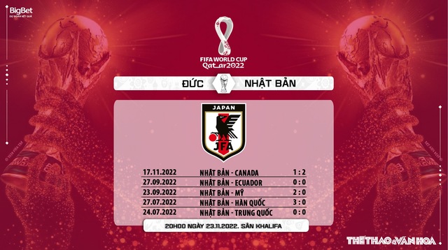 Nhận định bóng đá Đức vs Nhật Bản, World Cup 2022 (20h00, 23/11) - Ảnh 8.