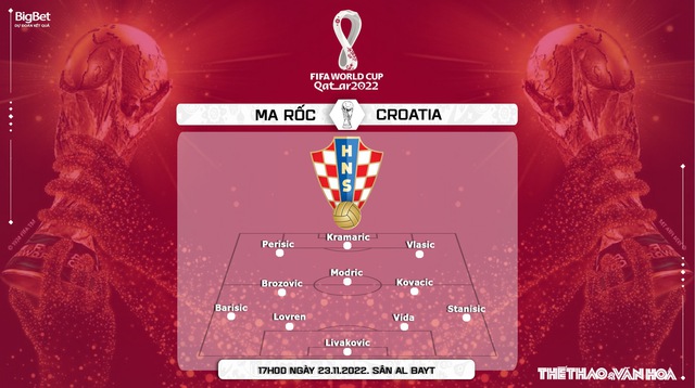 Nhận định bóng đá Morocco vs Croatia, World Cup 2022 (17h00, 23/11) - Ảnh 3.