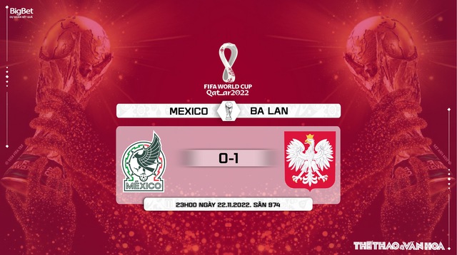 Nhận định bóng đá, nhận định Mexico vs Ba Lan, World Cup 2022 (23h00, 22/11) - Ảnh 13.