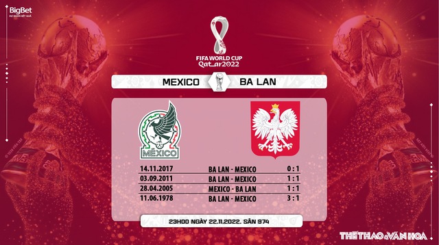 Nhận định bóng đá, nhận định Mexico vs Ba Lan, World Cup 2022 (23h00, 22/11) - Ảnh 10.