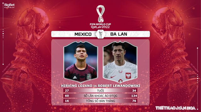 Nhận định bóng đá, nhận định Mexico vs Ba Lan, World Cup 2022 (23h00, 22/11) - Ảnh 7.