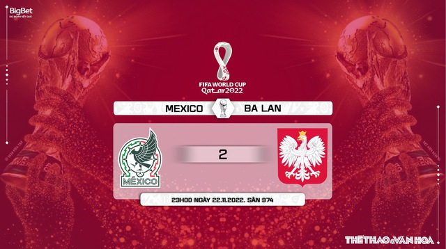 Nhận định bóng đá, nhận định Mexico vs Ba Lan, World Cup 2022 (23h00, 22/11) - Ảnh 6.