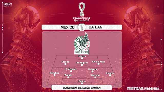 Nhận định bóng đá, nhận định Mexico vs Ba Lan, World Cup 2022 (23h00, 22/11) - Ảnh 8.