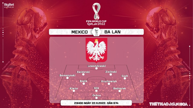 Nhận định bóng đá, nhận định Mexico vs Ba Lan, World Cup 2022 (23h00, 22/11) - Ảnh 9.