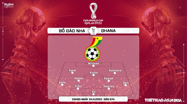 Nhận định bóng đá, nhận định Bồ Đào Nha vs Ghana, World Cup 2022 (23h00, 24/11) - Ảnh 5.