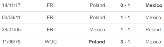Link trực tiếp bóng đá Mexico vs Ba Lan, World Cup 2022 (23h00, 22/11) - Ảnh 3.