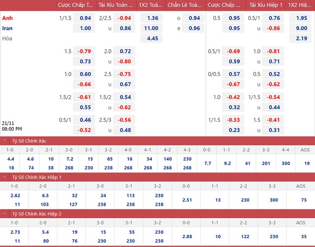 Nhận định bóng đá Anh vs Iran, World Cup 2022 (20h00, 21/11) - Ảnh 2.