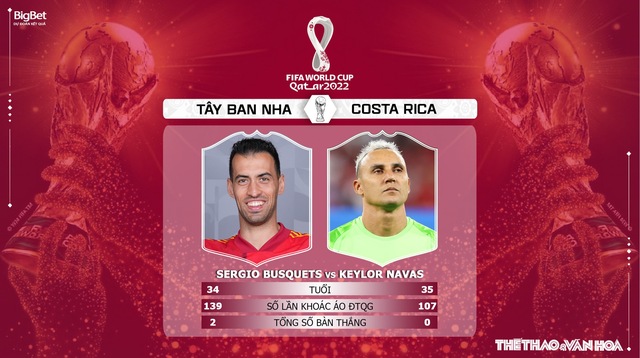 Nhận định bóng đá, nhận định Tây Ban Nha vs Costa Rica, World Cup 2022 (23h00, 23/11) - Ảnh 3.