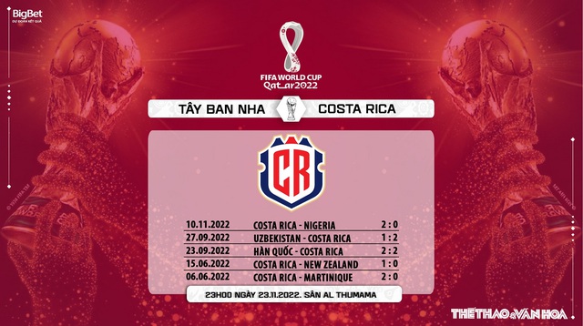 Nhận định bóng đá, nhận định Tây Ban Nha vs Costa Rica, World Cup 2022 (23h00, 23/11) - Ảnh 6.