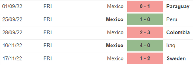 Link trực tiếp bóng đá Mexico vs Ba Lan, World Cup 2022 (23h00, 22/11) - Ảnh 4.