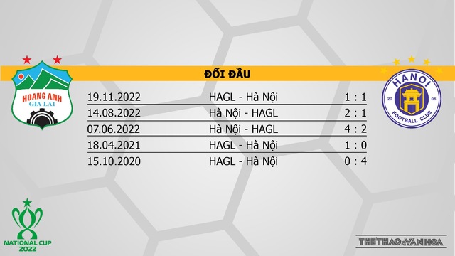 Nhận định bóng đá, nhận định HAGL vs Hà Nội, Cúp Quốc gia 2022 (17h00, 23/11) - Ảnh 3.