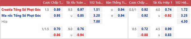 Nhận định bóng đá trước giờ bóng lăn Ma rốc vs Croatia (17h00 ngày 23/11) - Ảnh 4.