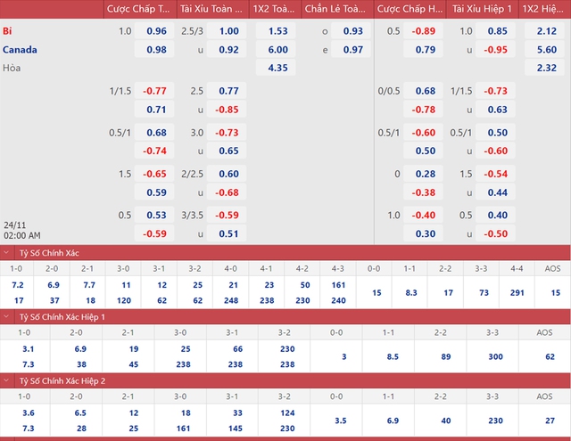 Nhận định bóng đá trước giờ bóng lăn Bỉ vs Canada (02h00 ngày 24/11) - Ảnh 2.