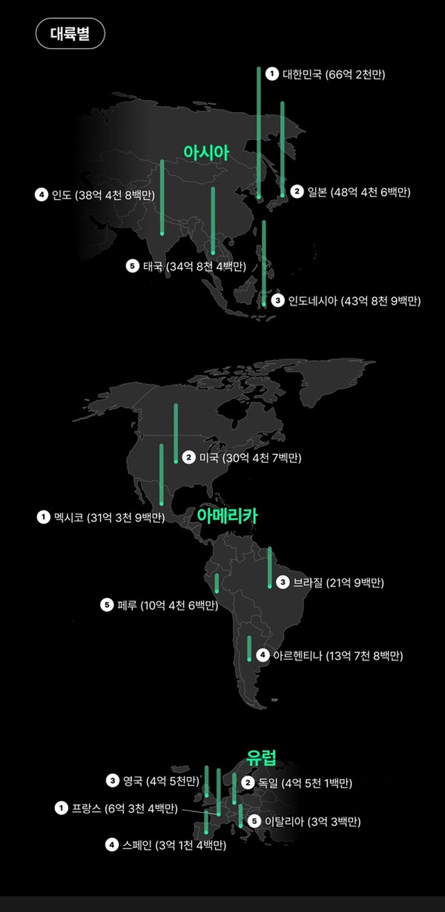 K-pop trên thế giới 2022: BTS là nghệ sĩ nổi tiếng nhất - Ảnh 4.