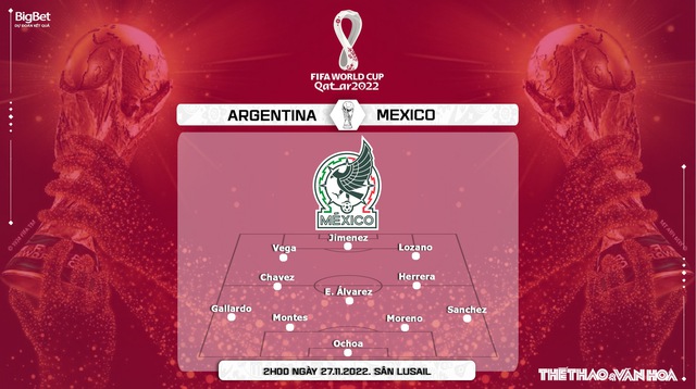 Nhận định bóng đá, nhận định Argentina vs Mexico, World Cup 2022 (02h00, 27/11 ) - Ảnh 3.