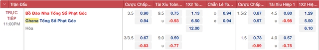 Nhận định bóng đá, nhận định bóng đá trước giờ bóng lăn Bồ Đào Nha vs Ghana (23h00, 24/11) - Ảnh 4.