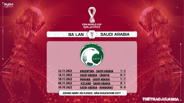 Nhận định bóng đá, nhận định kèo Ba Lan vs Ả rập Xê út, World Cup 2022 (20h00, 26/11) - Ảnh 9.