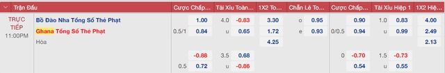 Nhận định bóng đá, nhận định bóng đá trước giờ bóng lăn Bồ Đào Nha vs Ghana (23h00, 24/11) - Ảnh 3.